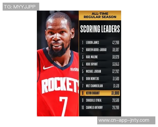 火箭在杜兰特缺阵时表现出色上赛季太阳无KD战绩惨淡对比分析