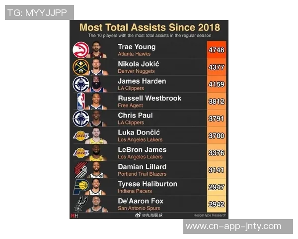 HoopsHype发布欧洲50大球员榜单字母哥约基奇领衔前四施罗德排名27